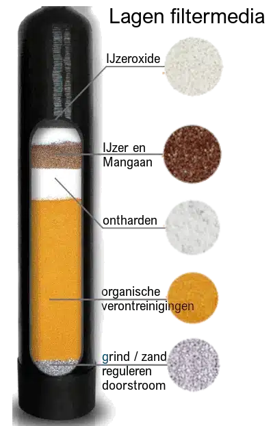 Cilinder met Ecomix resin